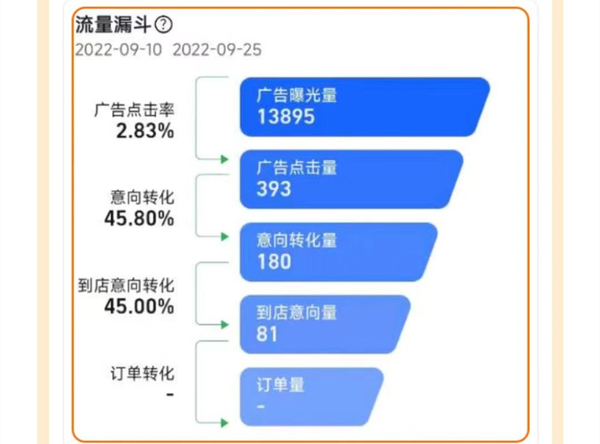 高德旺铺查看数据3.jpg