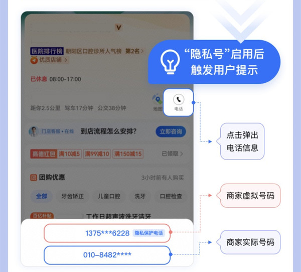 高德旺铺隐私号功能.jpg