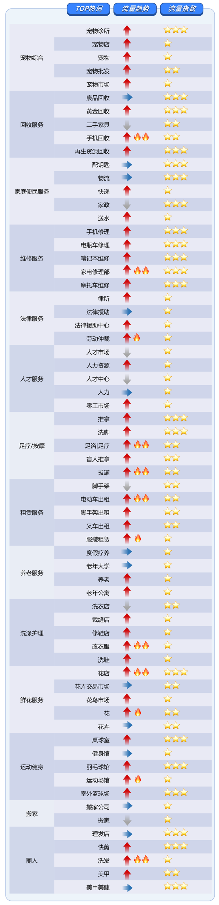 高德旺铺生活服务行业热词.png