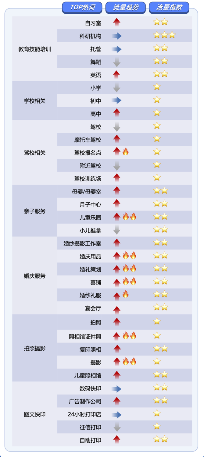 高德旺铺教培行业热词.png